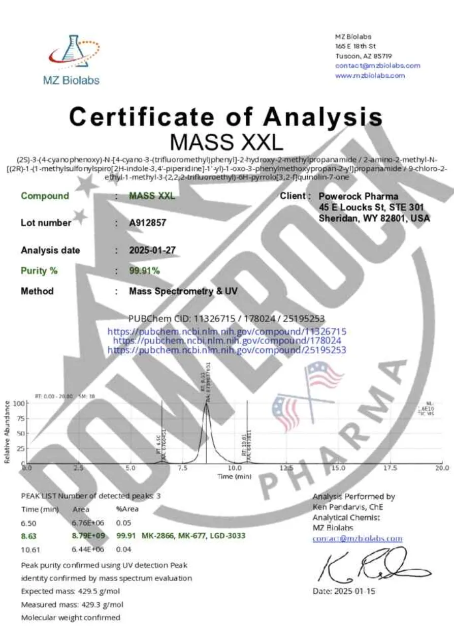 Chromatogram MASS XXL